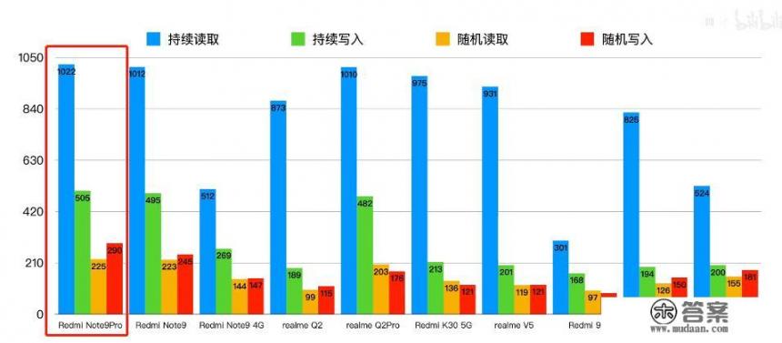 红米k30账户怎么刷掉？