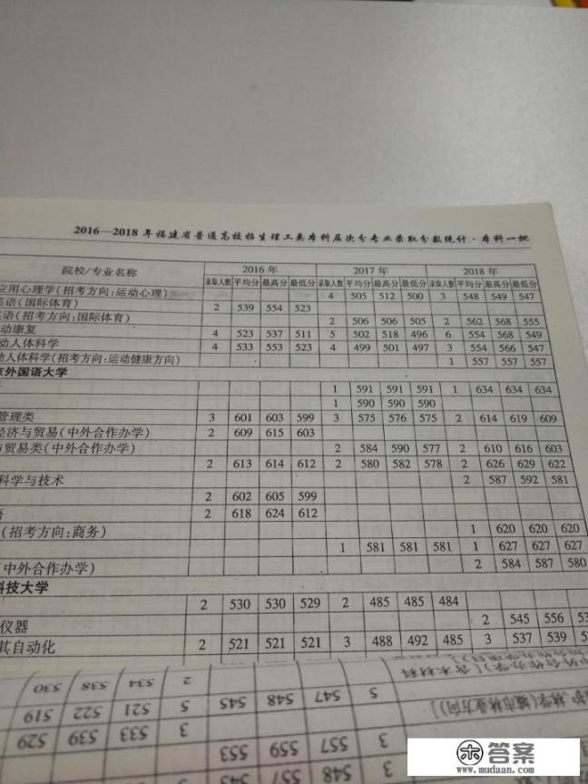 高考志愿填报时，怎样查询各院校各专业的历届录取分数和排名？