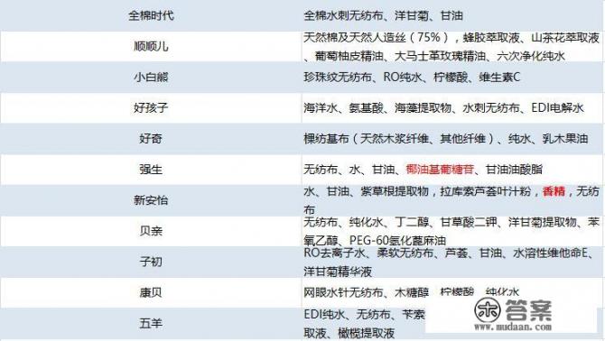 什么是湿巾? 什么是湿巾?