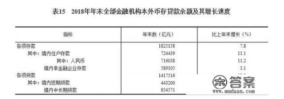 如何降低交通银行信用卡额度? 如何降低交通银行信用卡额度?