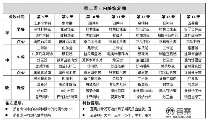 1-7天月子餐时间安排？