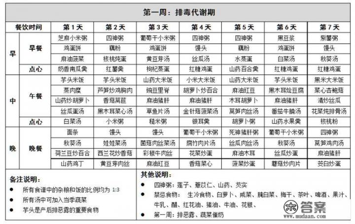 1-7天月子餐时间安排？