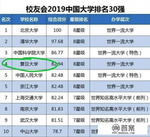 2022年复旦计算机研究生延期毕业的人数？