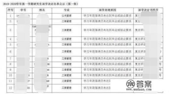 2022年复旦计算机研究生延期毕业的人数? 2022年复旦计算机研究生延期毕业的人数?