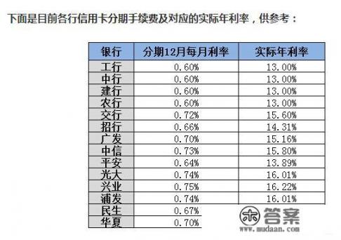 信用卡最低还款和刷卡哪个划算？
