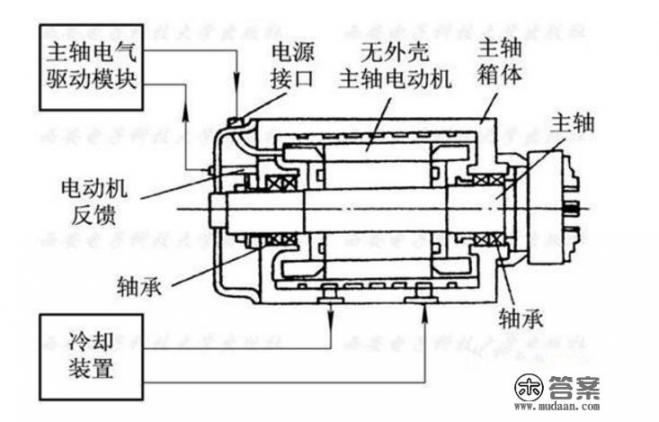 机械主轴好还是电主轴好？