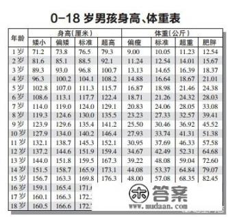 0至18岁儿童标准体重和身高？