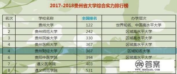 贵州财经大学怎么样？