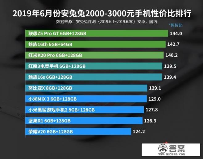联想z5progt手机是高端还是低端？