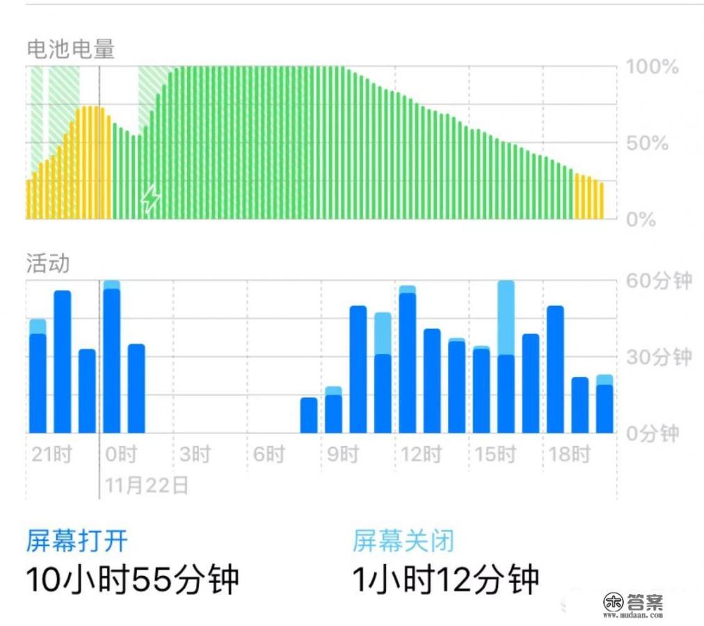 苹果x好还是xr好？