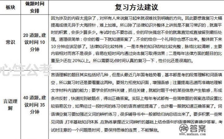 公务员考试偏科行测的,怎么办呢? 公务员考试偏科行测的,怎么办呢?