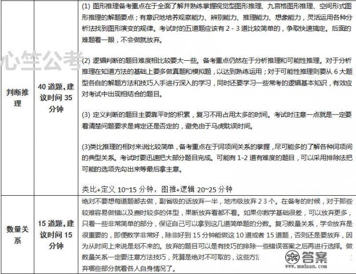 公务员考试偏科行测的,怎么办呢? 公务员考试偏科行测的,怎么办呢?