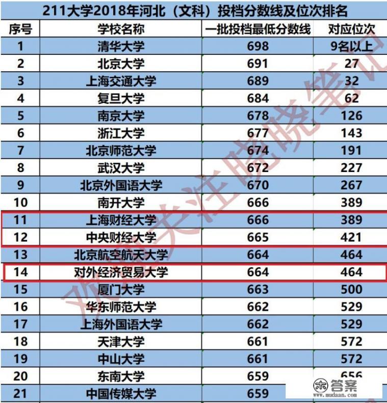 对外经济贸易大学怎么样？