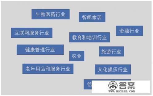 科技大学中有哪些热门专业？