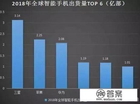 2021全球顶级十佳手机？