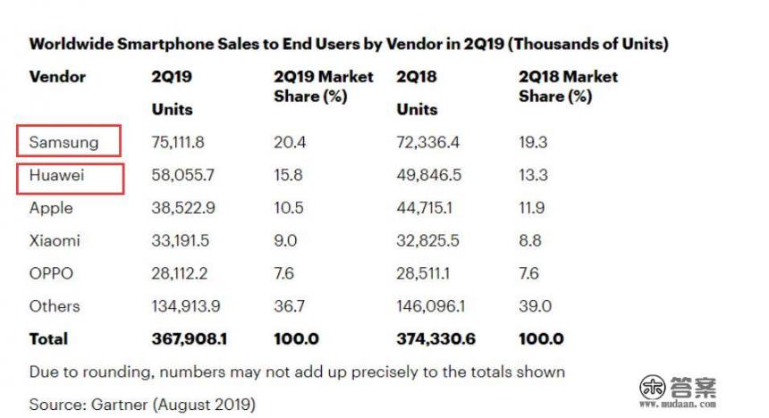 2021全球顶级十佳手机？