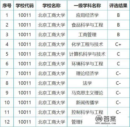 北京大学最牛的学院? 北京大学最牛的学院?