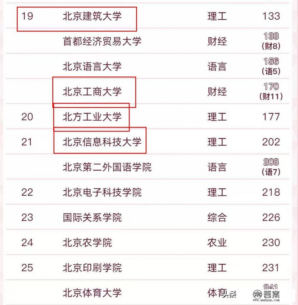 北京大学最牛的学院? 北京大学最牛的学院?