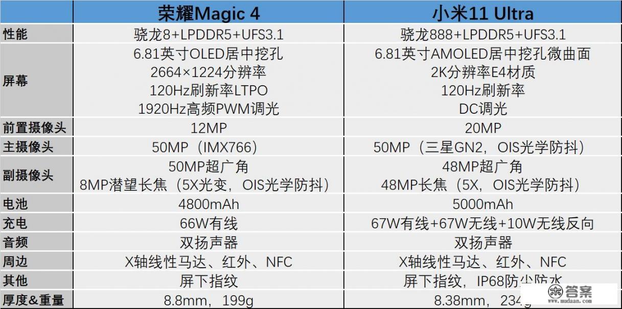 2023年荣耀magic4值得买吗? 2023年荣耀magic4值得买吗?
