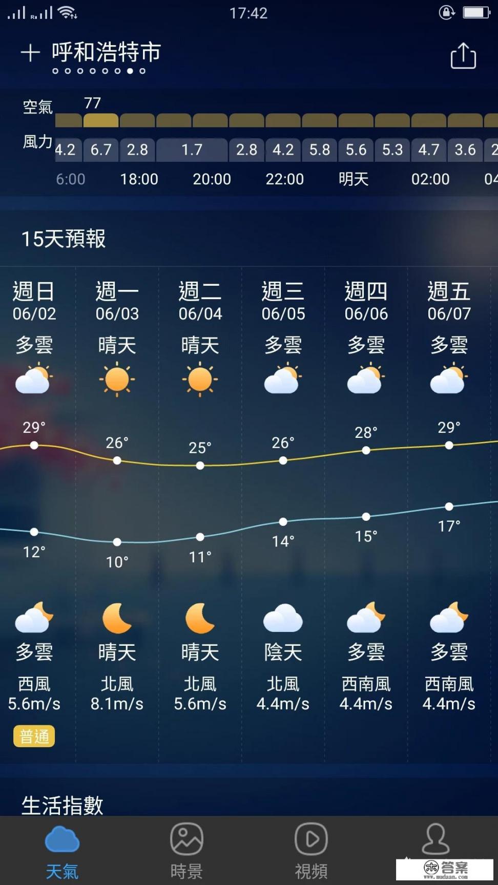2022呼和浩特最冷是多少度？
