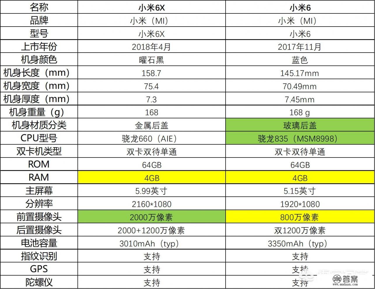 小米6和小米6x哪个好? 小米6和小米6x哪个好?