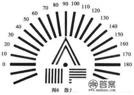 近视手术流程？