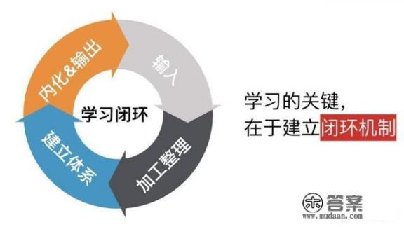 什么是学习能力?学习能力有哪些?