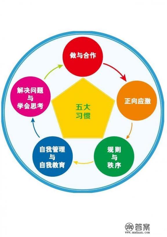 什么是学习能力？学习能力有哪些？