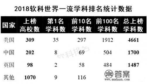 大学学科门类？