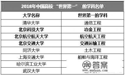 大学学科门类？