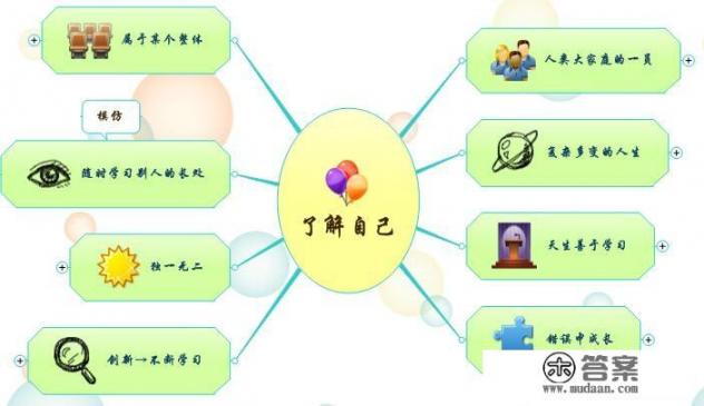 大学生如何规划就业与升学? 大学生如何规划就业与升学?