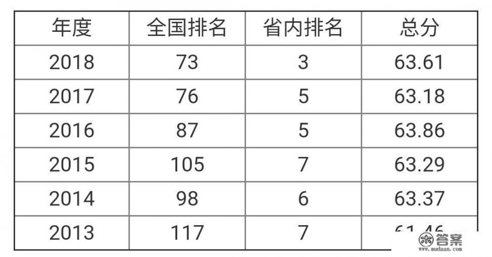 华南师范大学和汕尾校区有啥区别？