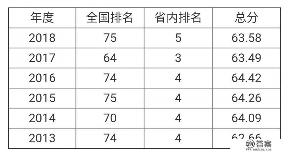 华南师范大学和汕尾校区有啥区别？