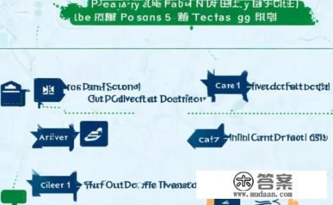 平安信用卡寄送进度怎么查询？平安信用卡寄送进度查询方法？平安信用卡寄送状态查询流程，如何快速获取卡片到手信息?