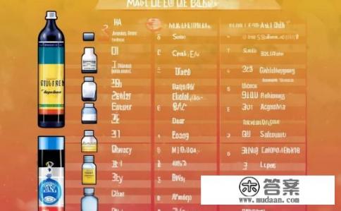 男人十大补酒排行榜?男人补酒排行榜TOP10,效果如何?男性补酒排行榜有哪些?哪个品牌最受欢迎且效果显著? 男人十大补酒排行榜?男人补酒排行榜TOP10,效果如何?男性补酒排行榜有哪些?哪个品牌最受欢迎且效果显著?