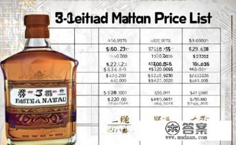 飞天茅台53度价格表53度飞天茅台多少钱一瓶？53度飞天茅台价格，一瓶多少钱？