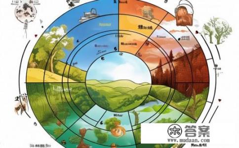 24节气分别代表的意思？二十四节气是什么含义？每个节气对应什么象征意义?