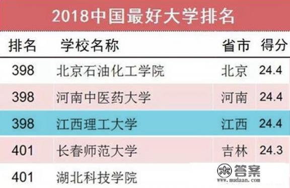 江西理工大学到底是几本？