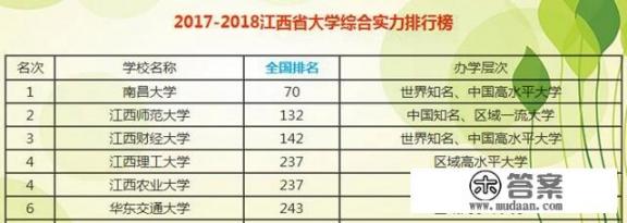 江西理工大学到底是几本？
