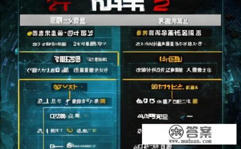 尘埃2汉化问题解析，尘埃2汉化谜题解析，哪些选项正确、错误？