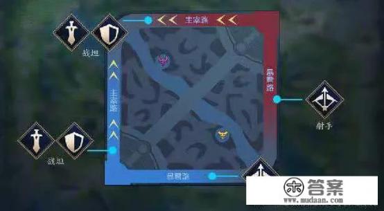 峡谷是哪个游戏的? 峡谷是哪个游戏的?