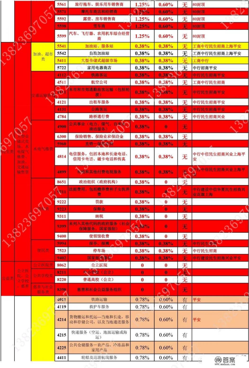 信用卡购物在什么样的POS机刷卡才有积分啊？