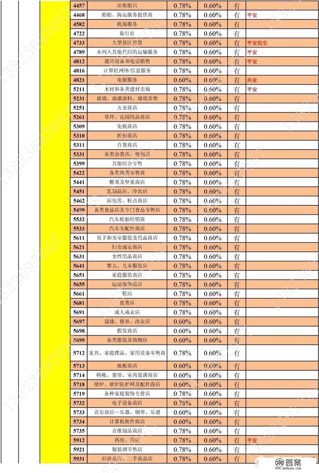 信用卡购物在什么样的POS机刷卡才有积分啊？