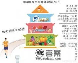 女生怎样健康地增肥？