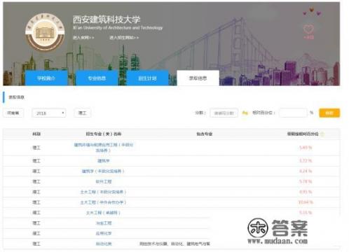 北京建筑大学博士点专业? 北京建筑大学博士点专业?