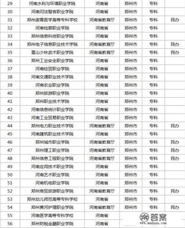 河南最好15所大学排名? 河南最好15所大学排名?