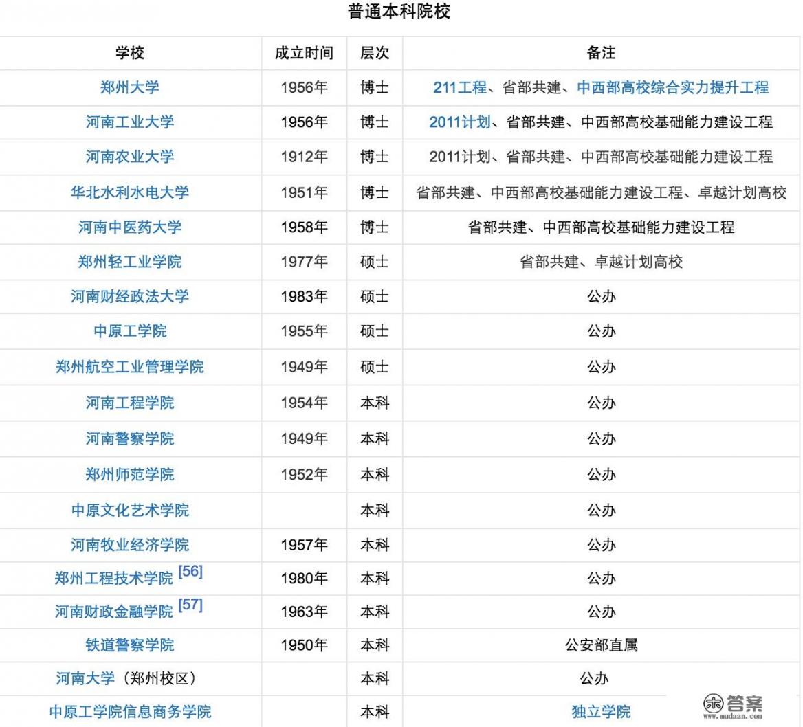 河南最好15所大学排名? 河南最好15所大学排名?