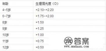 学龄前儿童近视,怎么延缓近视的发展? 学龄前儿童近视,怎么延缓近视的发展?