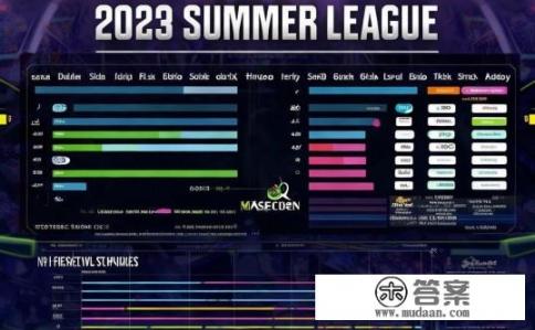 LCK夏季赛赛程2023深度解析与攻略，2023 LCK夏季赛赛程预测与团队动态分析，揭密队伍间的实力竞争及关键比赛解析