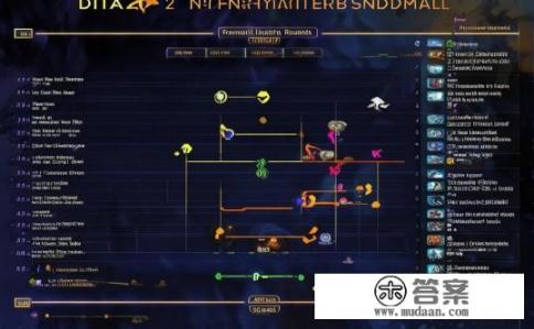 揭秘DOTA2 TI9赛事时间表，全面解析比赛日程安排，TI9赛事详细日程表揭晓，从预选赛到决赛各环节详解时间分配及激烈角逐的全过程